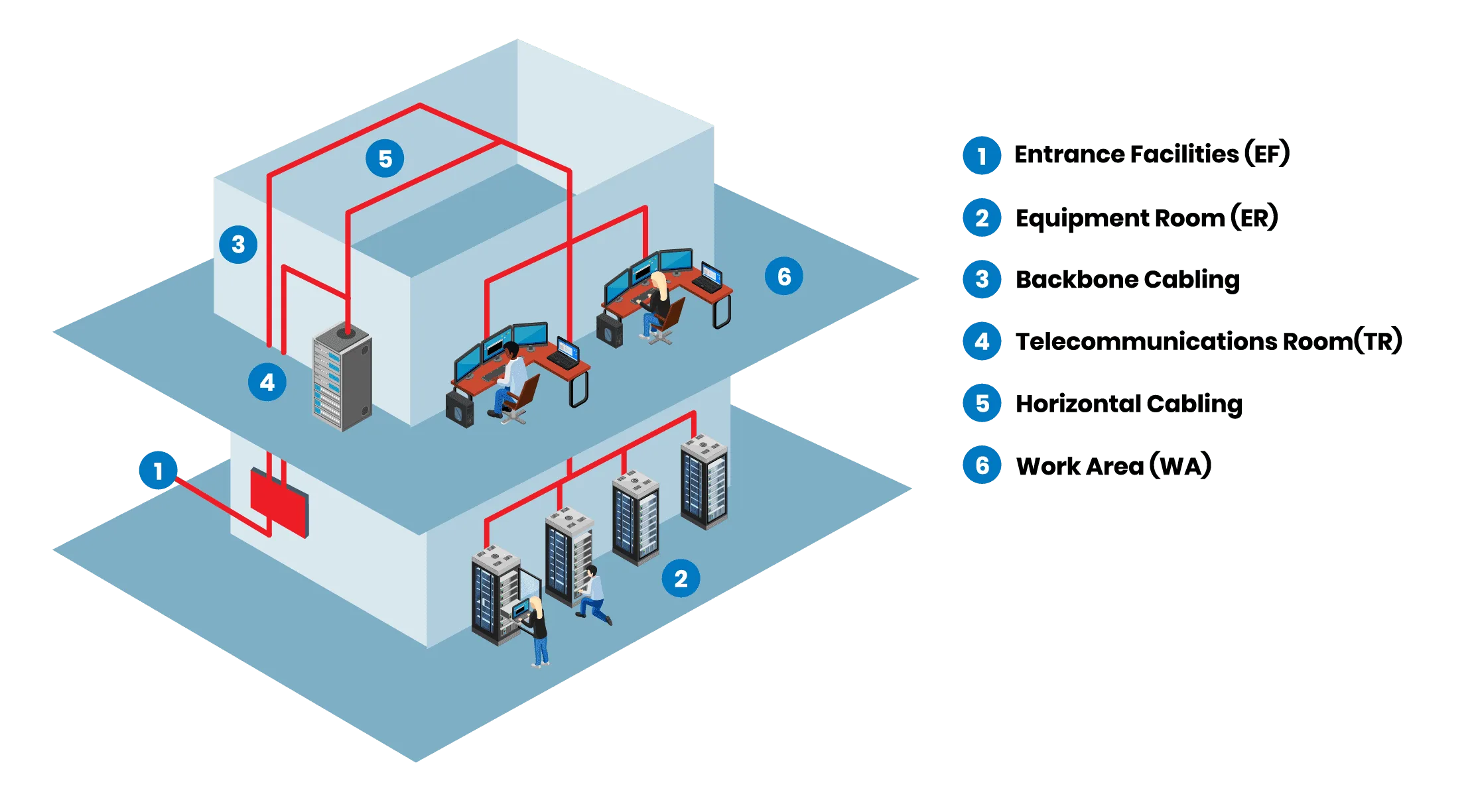 Structured cabling in Los Angeles